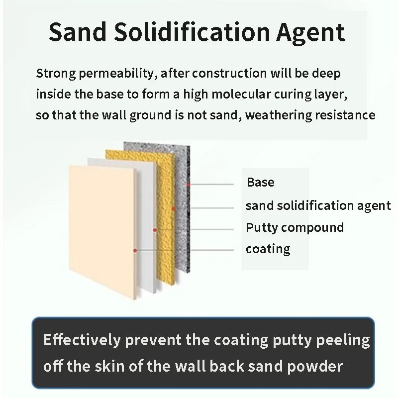 Sand Fixing Agent Acrylic Eco-Friendly Base Enhancement (OEM & Export Services)